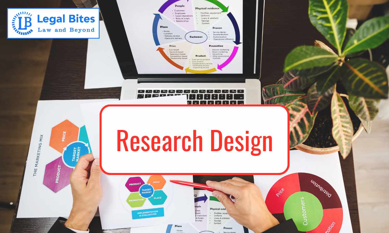 Research and Design