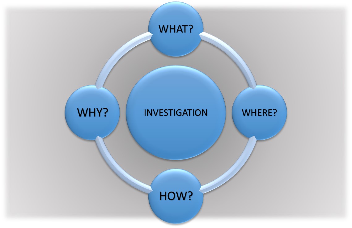 A Study Of The Meaning And Purpose Of Investigation Under Cr P C 1973 